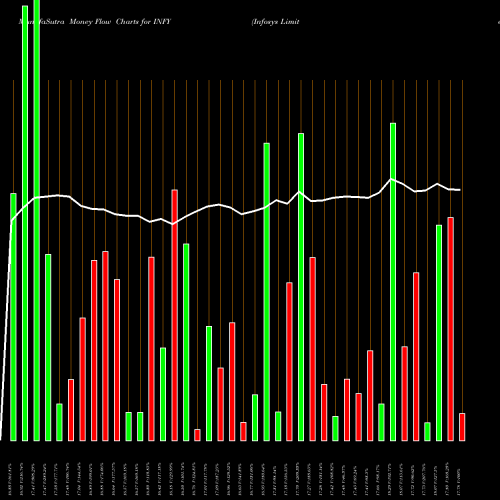 Money Flow charts share INFY Infosys Limited NYSE Stock exchange 