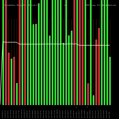 Money Flow charts share ISF ING Group, N.V. NYSE Stock exchange 