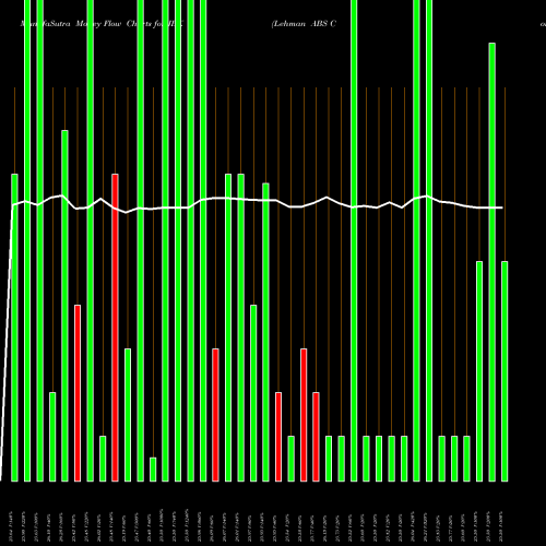 Money Flow charts share JBK Lehman ABS Corporation NYSE Stock exchange 