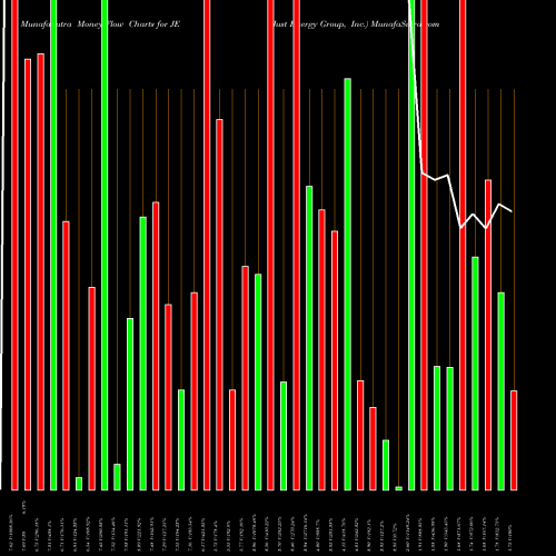 Money Flow charts share JE Just Energy Group, Inc. NYSE Stock exchange 