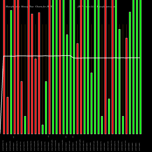 Money Flow charts share JMPB JMP Group LLC NYSE Stock exchange 