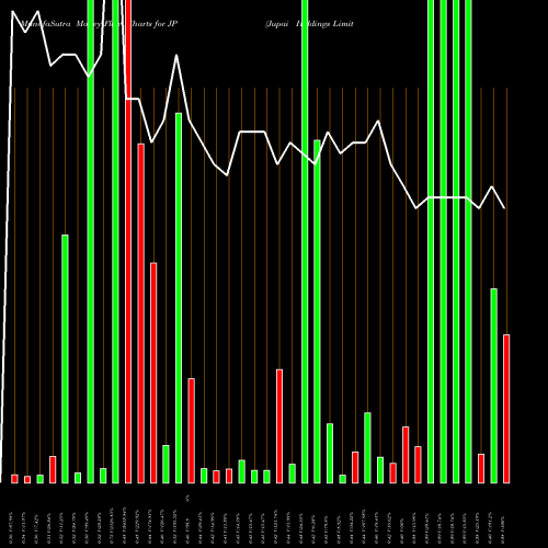 Money Flow charts share JP Jupai Holdings Limited NYSE Stock exchange 