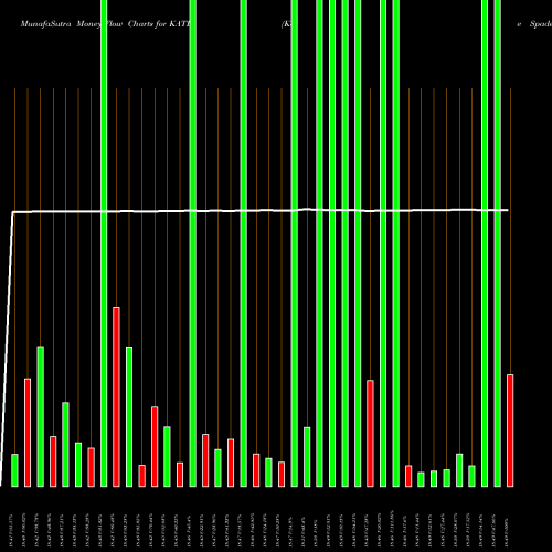 Money Flow charts share KATE Kate Spade & Company NYSE Stock exchange 