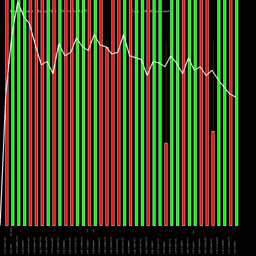 Money Flow charts share LEJU Leju Holdings Limited NYSE Stock exchange 