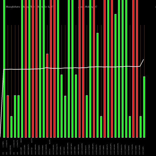 Money Flow charts share LHC Leo Holdings Corp. NYSE Stock exchange 