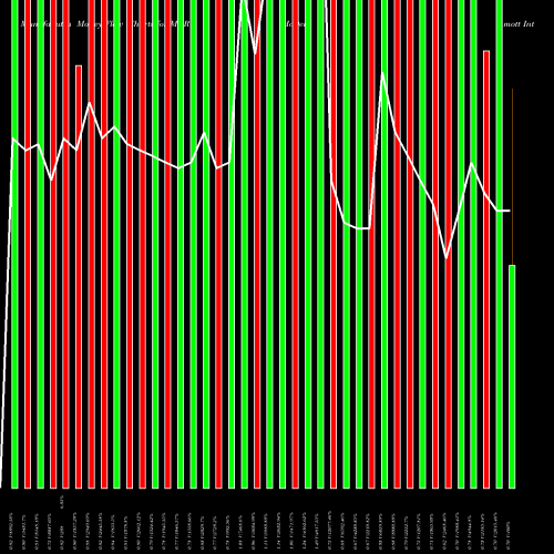 Money Flow charts share MDR McDermott International, Inc. NYSE Stock exchange 