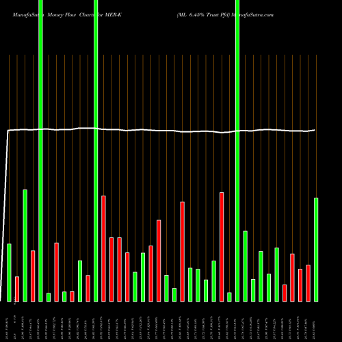 Money Flow charts share MER-K ML 6.45% Trust Pfd NYSE Stock exchange 