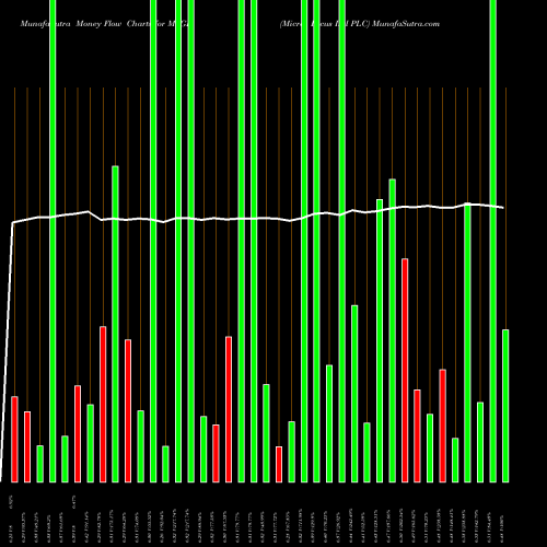 Money Flow charts share MFGP Micro Focus Intl PLC NYSE Stock exchange 