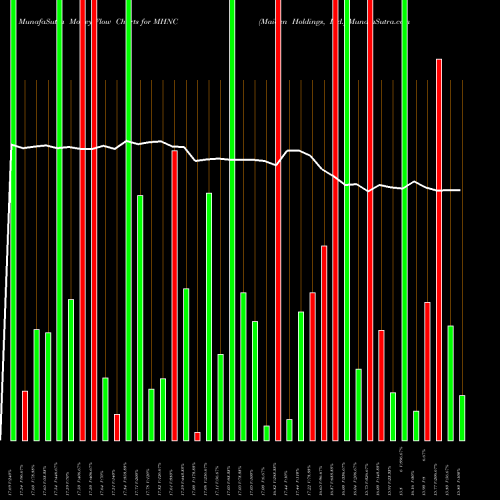 Money Flow charts share MHNC Maiden Holdings, Ltd. NYSE Stock exchange 