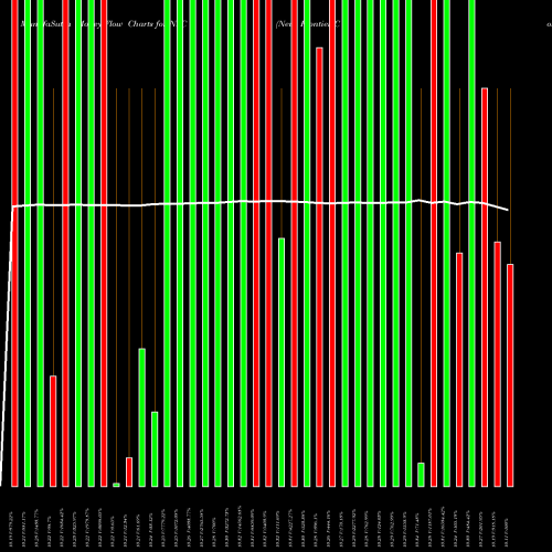 Money Flow charts share NFC New Frontier Corporation NYSE Stock exchange 