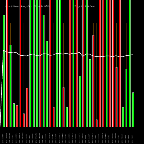 Money Flow charts share NRE-A Nexpoint Real Estate Finance [Nref/Pa] NYSE Stock exchange 