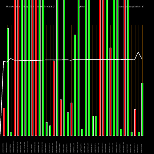 Money Flow charts share OCA.U Omnichannel Acquisition Corp NYSE Stock exchange 