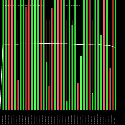 Money Flow charts share OMAD One Madison Corporation NYSE Stock exchange 