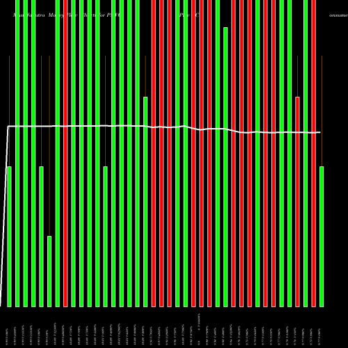 Money Flow charts share PMVC Pmv Consumer Acquisition Corp Cl A NYSE Stock exchange 