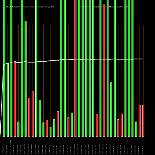 Money Flow charts share QUOT Quotient Technology Inc. NYSE Stock exchange 