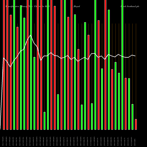 Money Flow charts share RBS Royal Bank Scotland Plc (The) NYSE Stock exchange 