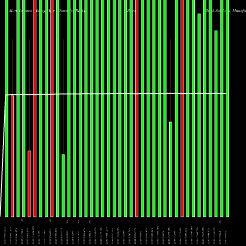 Money Flow charts share RBS-R Royal Bank Scotland NYSE Stock exchange 