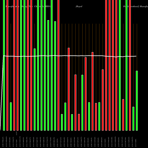 Money Flow charts share RBS-S Royal Bank Scotland NYSE Stock exchange 