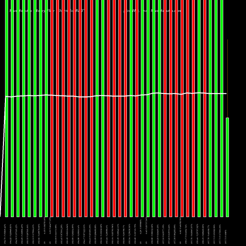 Money Flow charts share RHT Red Hat, Inc. NYSE Stock exchange 