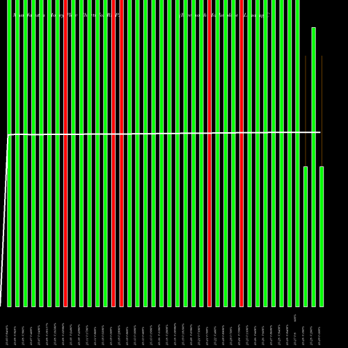 Money Flow charts share RMP.P Rivernorth Marketplace Lending Corp [Rmpl/P] NYSE Stock exchange 