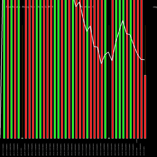 Money Flow charts share RTN Raytheon Company NYSE Stock exchange 