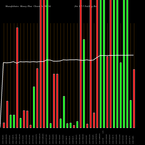 Money Flow charts share SCE-K Scr TR V Fxd/Fltg Rate NYSE Stock exchange 