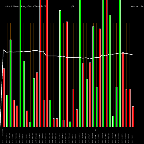 Money Flow charts share SCS Steelcase Inc. NYSE Stock exchange 