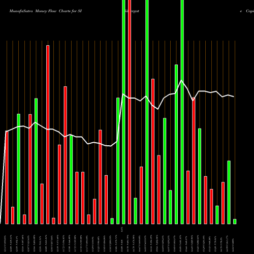 Money Flow charts share SI Silvergate Capital Corp Cl A NYSE Stock exchange 
