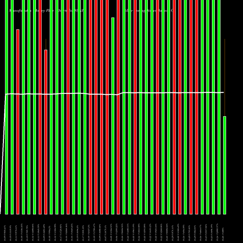 Money Flow charts share SSNI Silver Spring Networks Inc. Co NYSE Stock exchange 