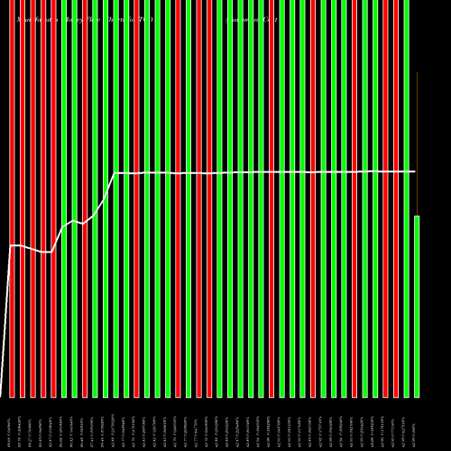 Money Flow charts share TCO Taubman Centers, Inc. NYSE Stock exchange 