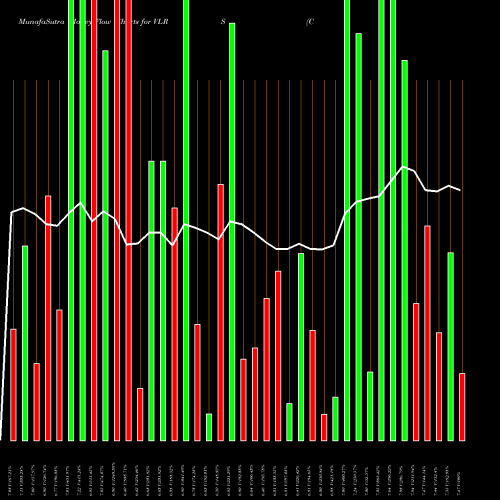 Money Flow charts share VLRS Controladora Vuela Compania De Aviacion, S.A.B. De C.V. NYSE Stock exchange 