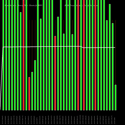 Money Flow charts share WFC-Q Wells Fargo & NYSE Stock exchange 