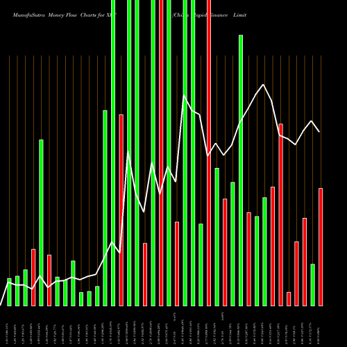 Money Flow charts share XRF China Rapid Finance Limited NYSE Stock exchange 