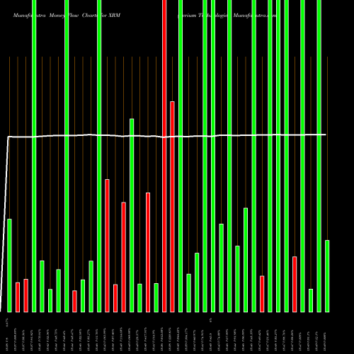 Money Flow charts share XRM Xerium Technologies NYSE Stock exchange 