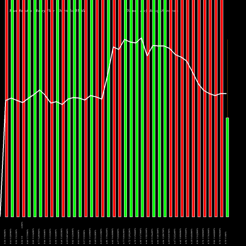 Money Flow charts share YUME Yume Inc NYSE Stock exchange 