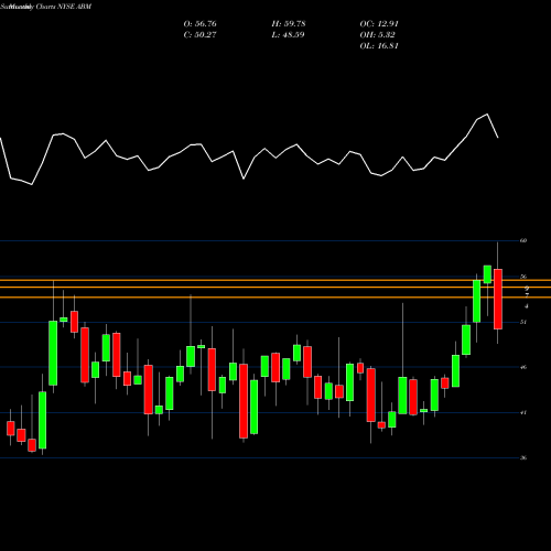 Monthly charts share ABM ABM Industries Incorporated NYSE Stock exchange 