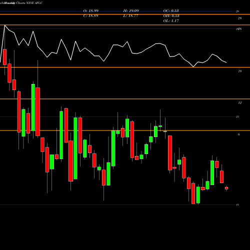 Monthly charts share AFGC American Financial Group Inc 5.125% NYSE Stock exchange 