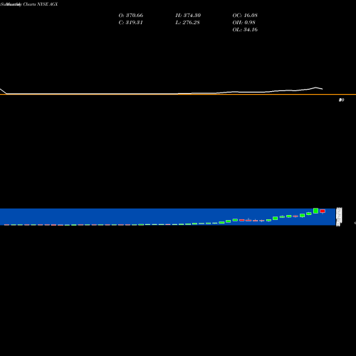 Monthly charts share AGX Argan, Inc. NYSE Stock exchange 