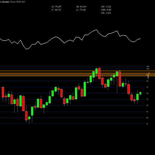 Monthly charts share ALC Alcon Inc NYSE Stock exchange 
