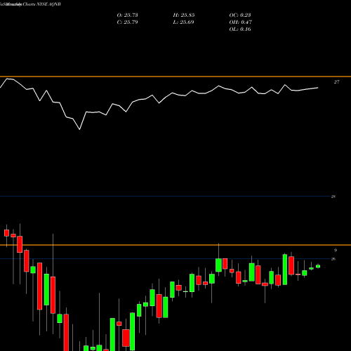 Monthly charts share AQNB Algonquin Power & Utilities Corp 6.20% Fixed-To NYSE Stock exchange 