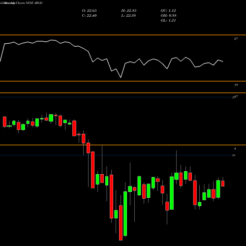 Monthly charts share ARGD Argo Group International Holdings, Ltd. NYSE Stock exchange 