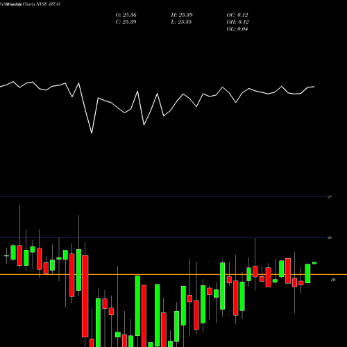 Monthly charts share ATC-D Atlas Corp [Atlas/Pd] NYSE Stock exchange 