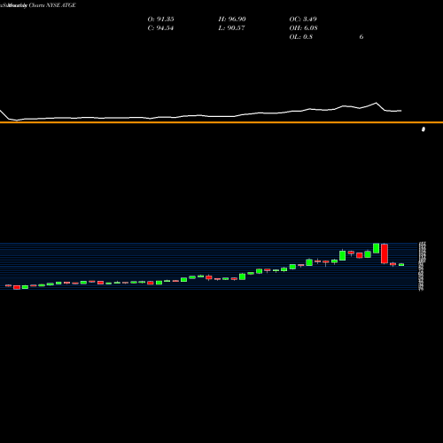 Monthly charts share ATGE Adtalem Global Education Inc. NYSE Stock exchange 