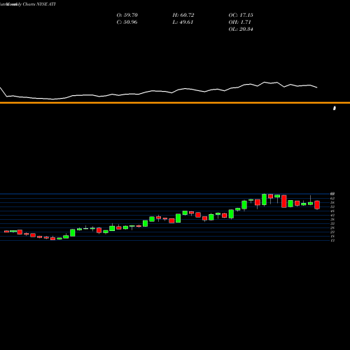 Monthly charts share ATI Allegheny Technologies Incorporated NYSE Stock exchange 