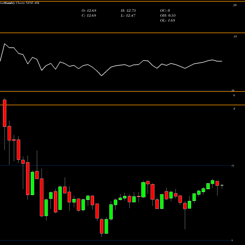 Monthly charts share AVK Advent Claymore Convertible Securities And Income Fund NYSE Stock exchange 