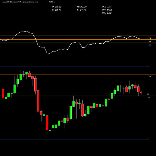 Monthly charts share BML-G Bank America Dep G NYSE Stock exchange 