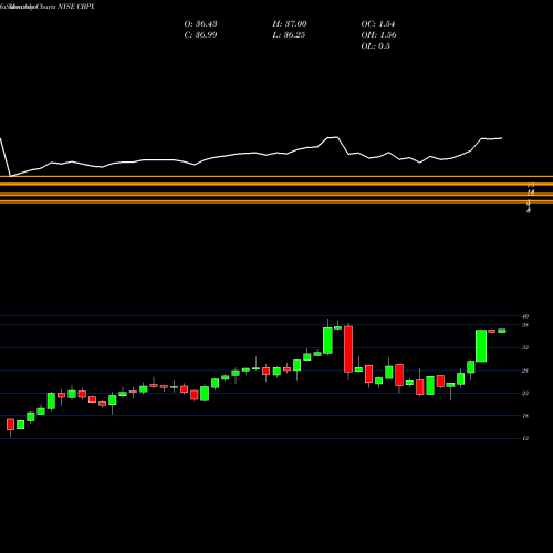 Monthly charts share CBPX Continental Building Products, Inc. NYSE Stock exchange 