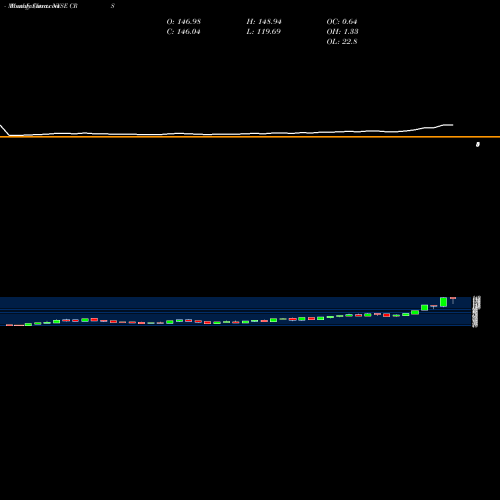 Monthly charts share CRS Carpenter Technology Corporation NYSE Stock exchange 