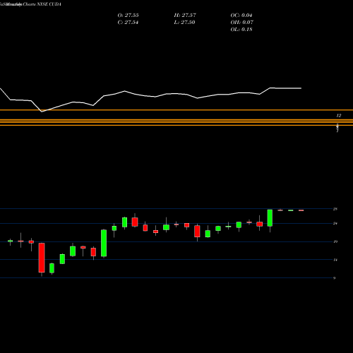 Monthly charts share CUDA Barracuda Networks Inc NYSE Stock exchange 