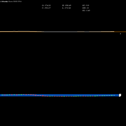 Monthly charts share CVNA Carvana Co. NYSE Stock exchange 